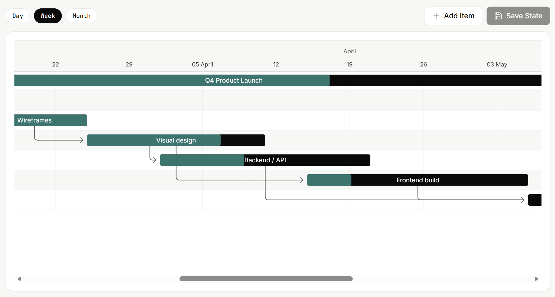 Gantt chart with colored bars